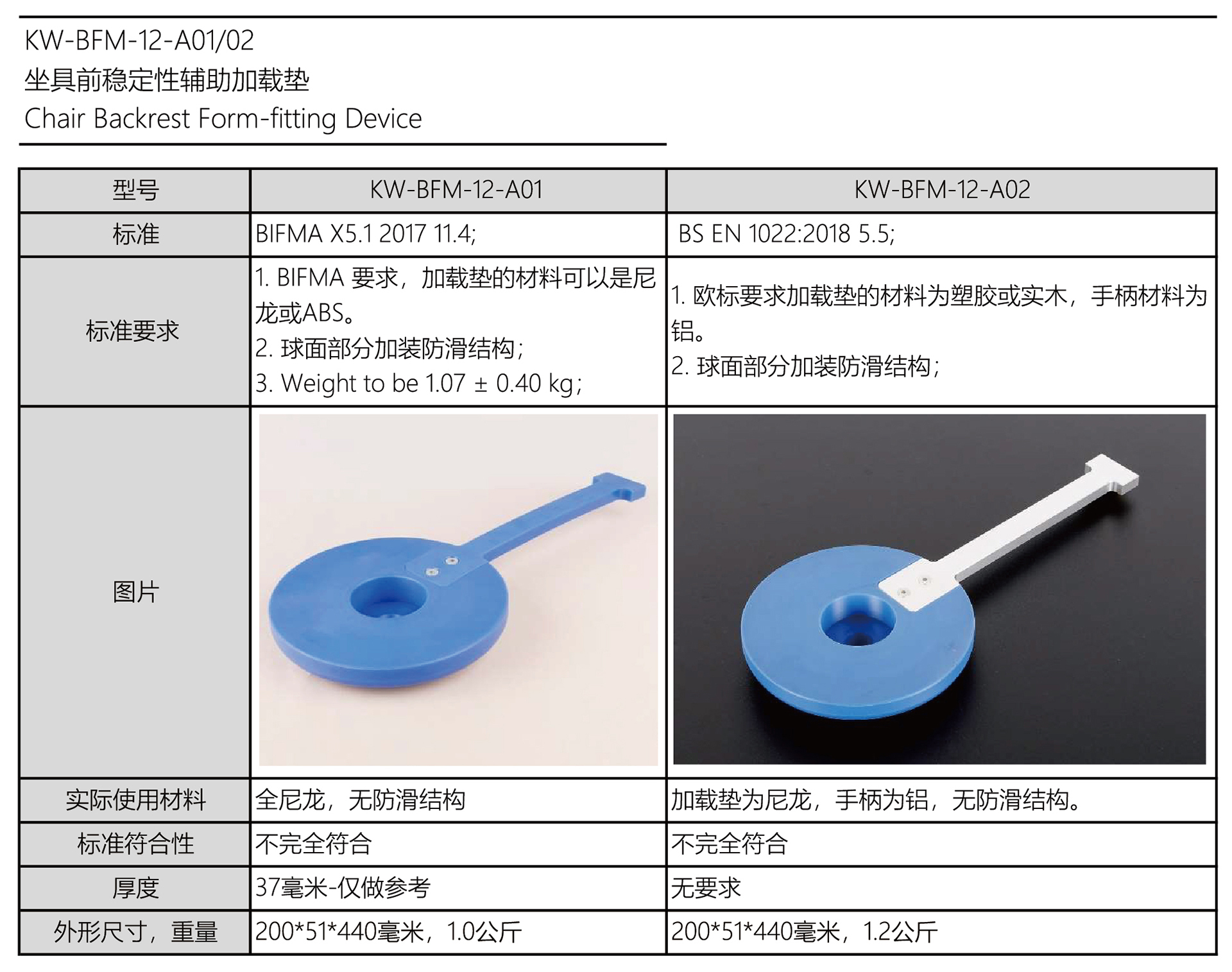 家具檢測設備